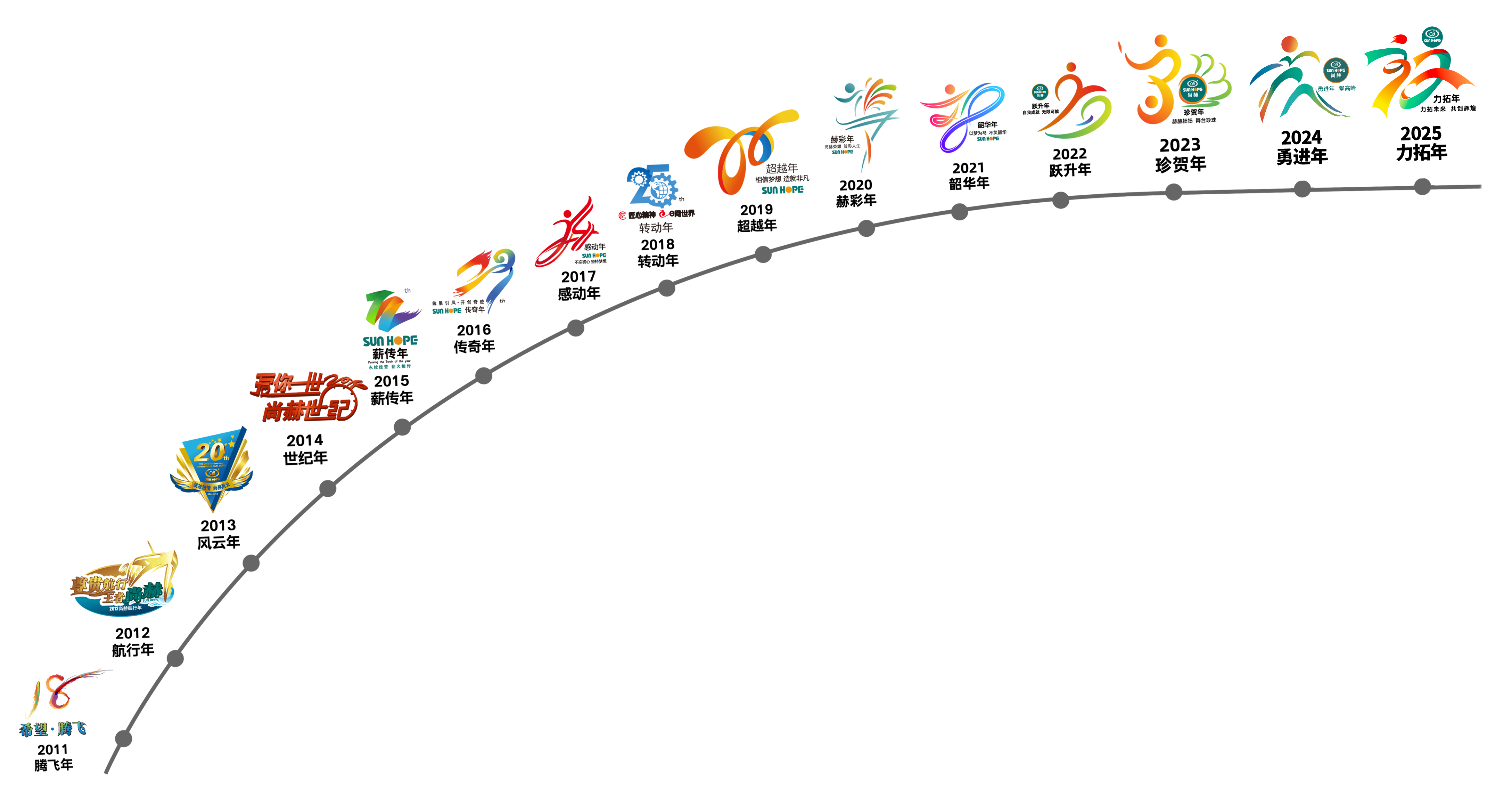 mk体育（mksports集团）股份公司公司拥有优质的产品、一流的行销管理能力、完善的服务系统和专业的销售团队，这些都与其健康的理念、独特的企业文化息息相关。